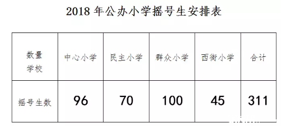 下各镇_2018年中山各镇gdp(2)