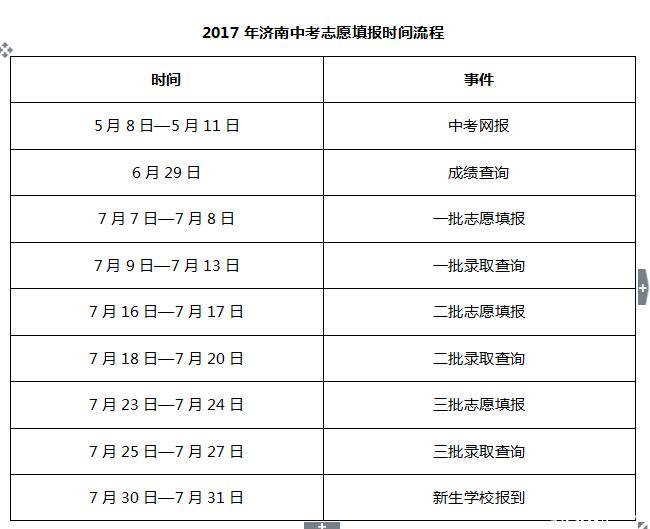2018济南中考考后大事记(从查分到被志愿填报