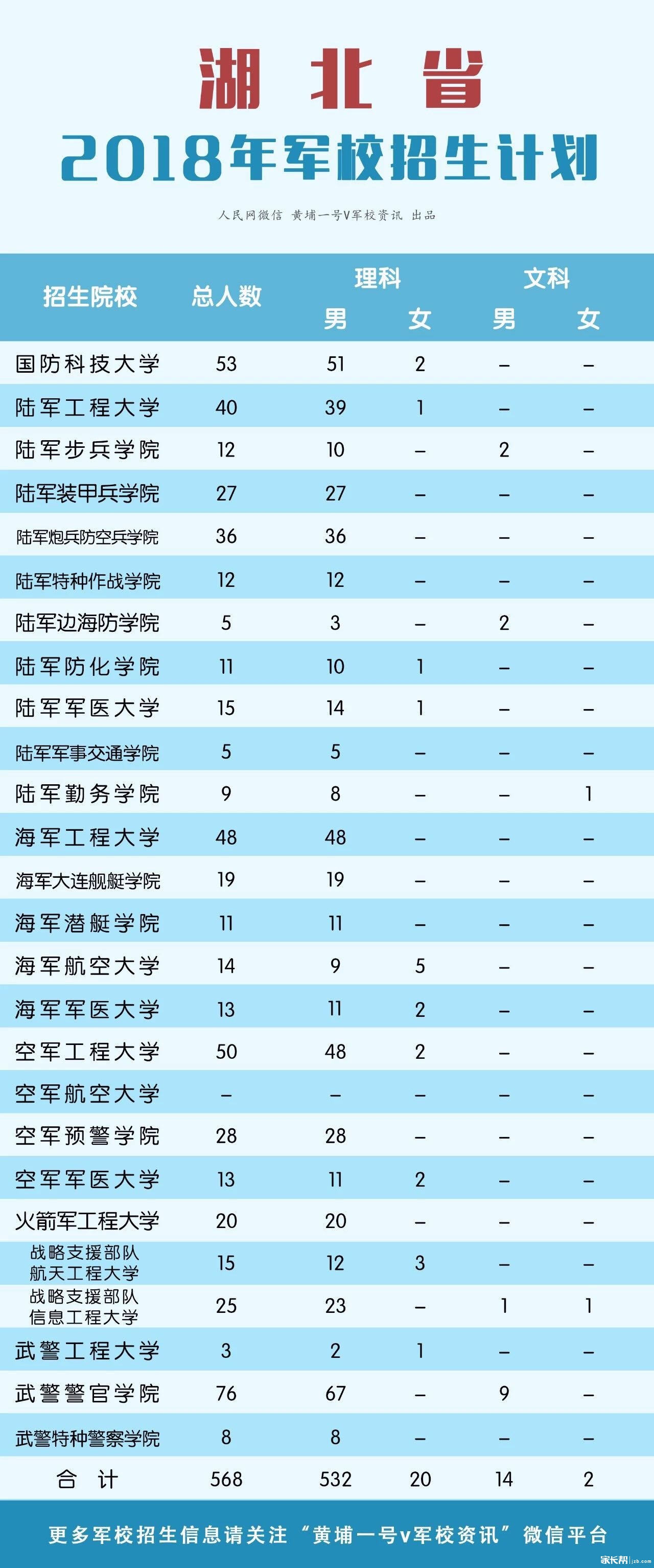 重磅!2018年军校招生计划发布|招生|军校|计划