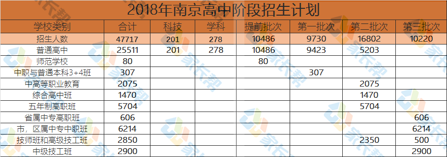 《2018中考指南》到手!部分升学重点数据抢先