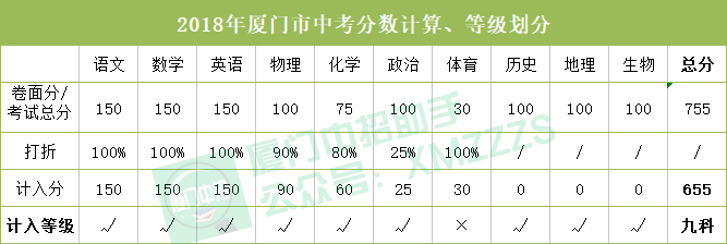 2018年厦门市中考填报志愿科普指南(附讲座视