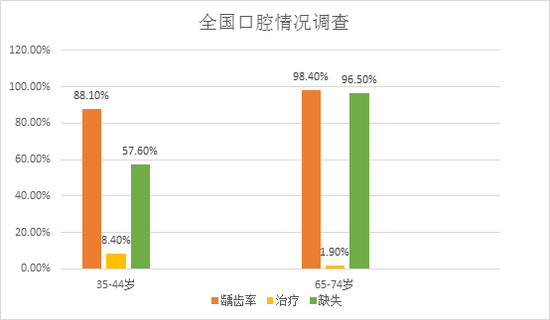 口腔医生_口腔医生 收入