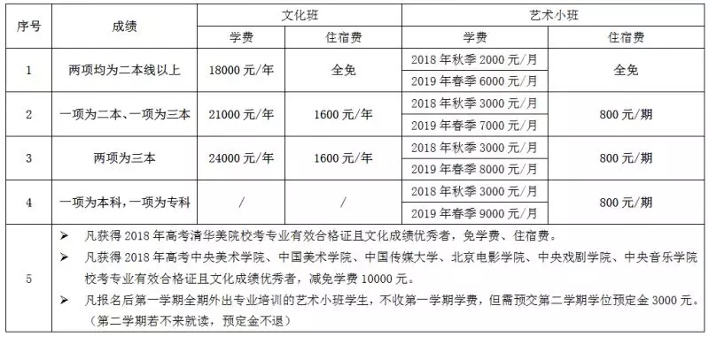 长沙复读学校排名_长沙辅仁复读学校简介