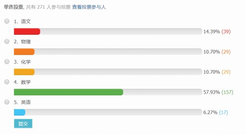 2018中考科目难度排行榜出炉!语文只能排第四