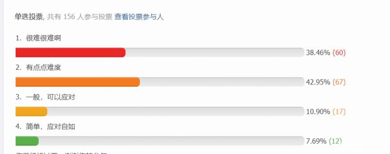 2018中考科目难度排行榜出炉!语文只能排第四