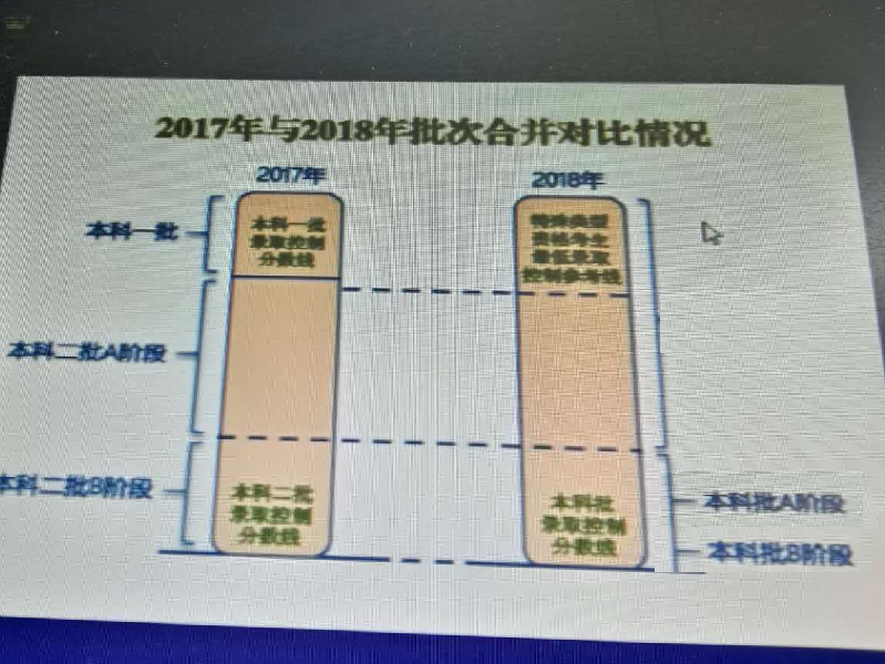 【这个图预测天津2018高考分数线走向,太不专