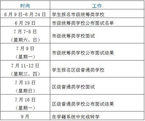 【小寒聊升学】初中1+3直升校选择的利与弊