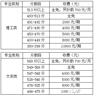 2018年金海高中复读部招生简章(内含优惠政策