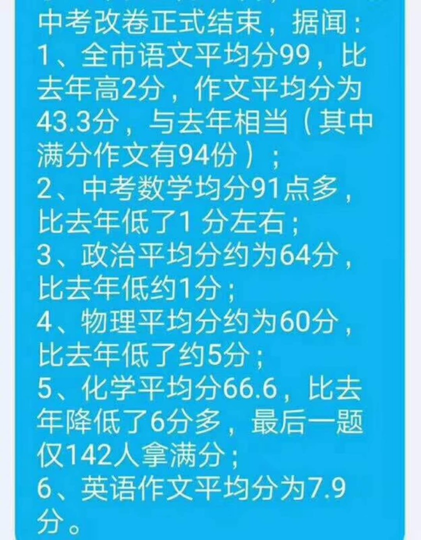 广州中考微信发布的估分