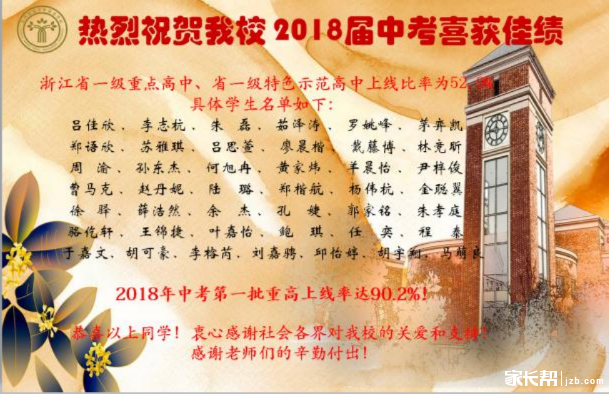 杭州市余杭区绿城育华亲亲学校2018中考喜报