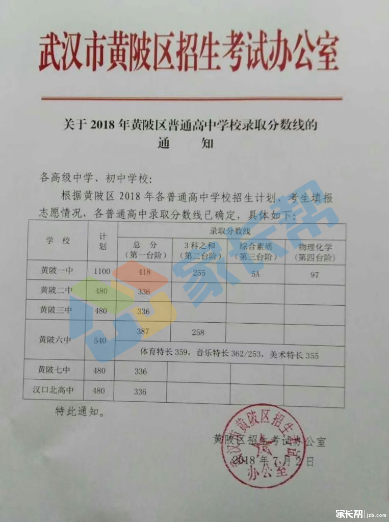 2018黄陂区家长分数线中考!_美国确定_高中帮武汉us高中图片