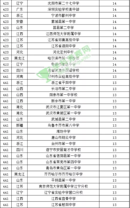 青岛市初中排名_青岛市地图