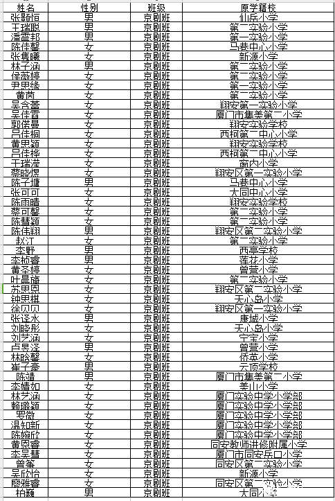 厦门实验中学2018年初一新生均衡编班结果