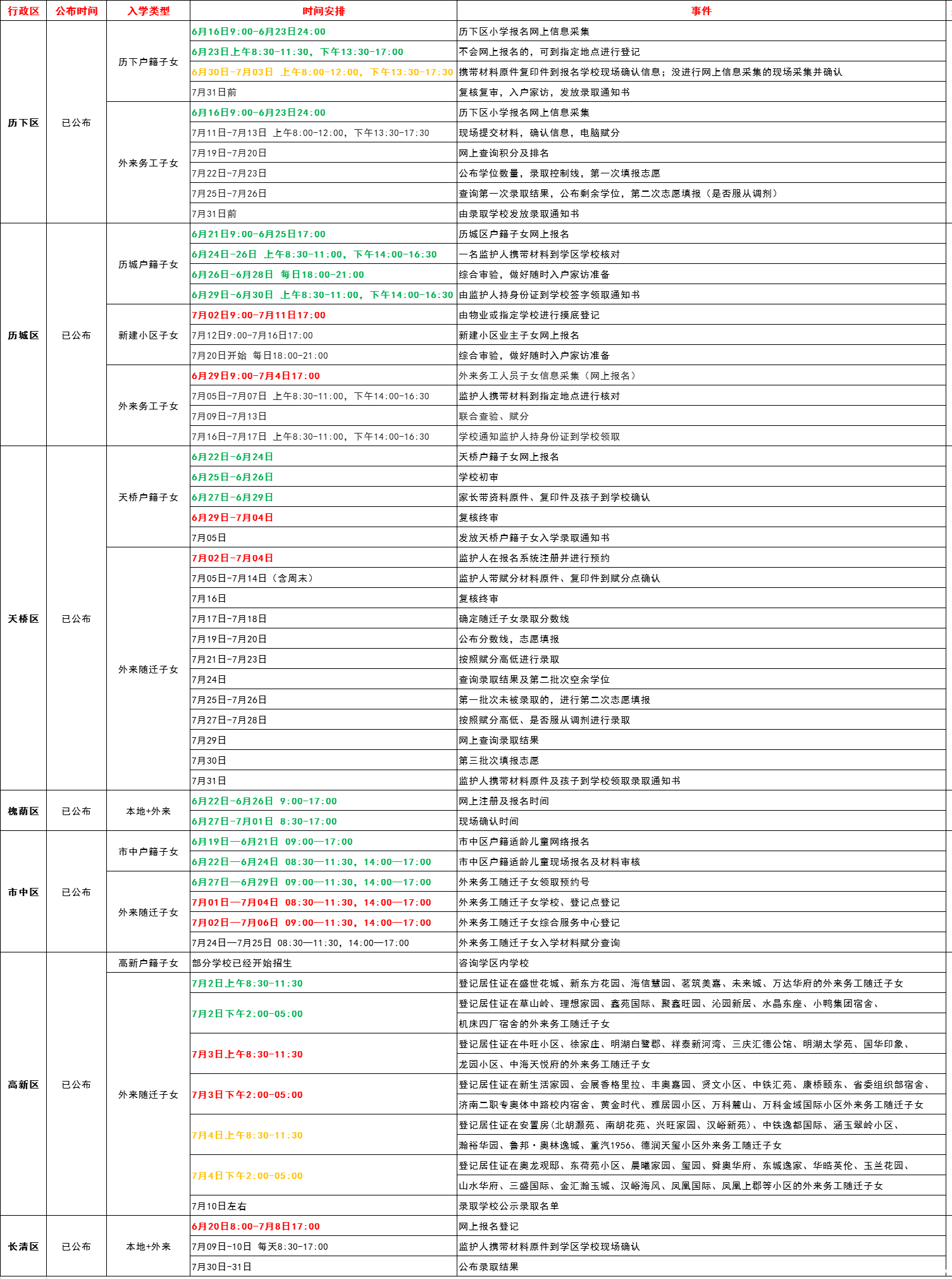 2018济南小学报名指南(报名时间+报名网址+报
