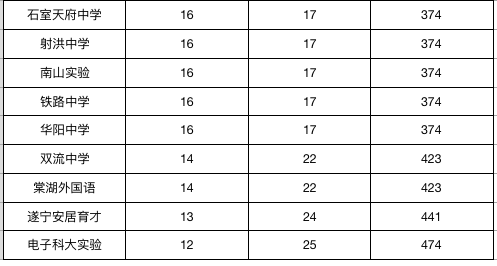 四七九均催眠全国前20!2018高中进入v全国500同学自主bl全国图片