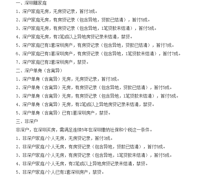 2018深圳买房最新政策,你是否拥有深圳购房资