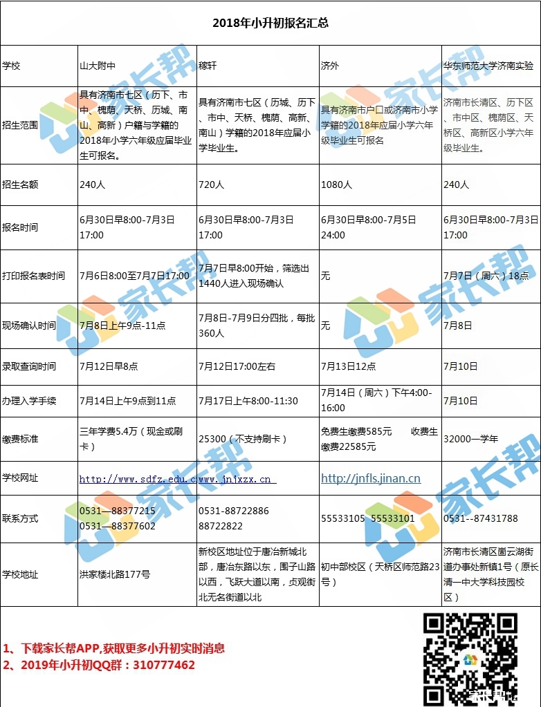 2019年小升初,您的目标学校是哪里