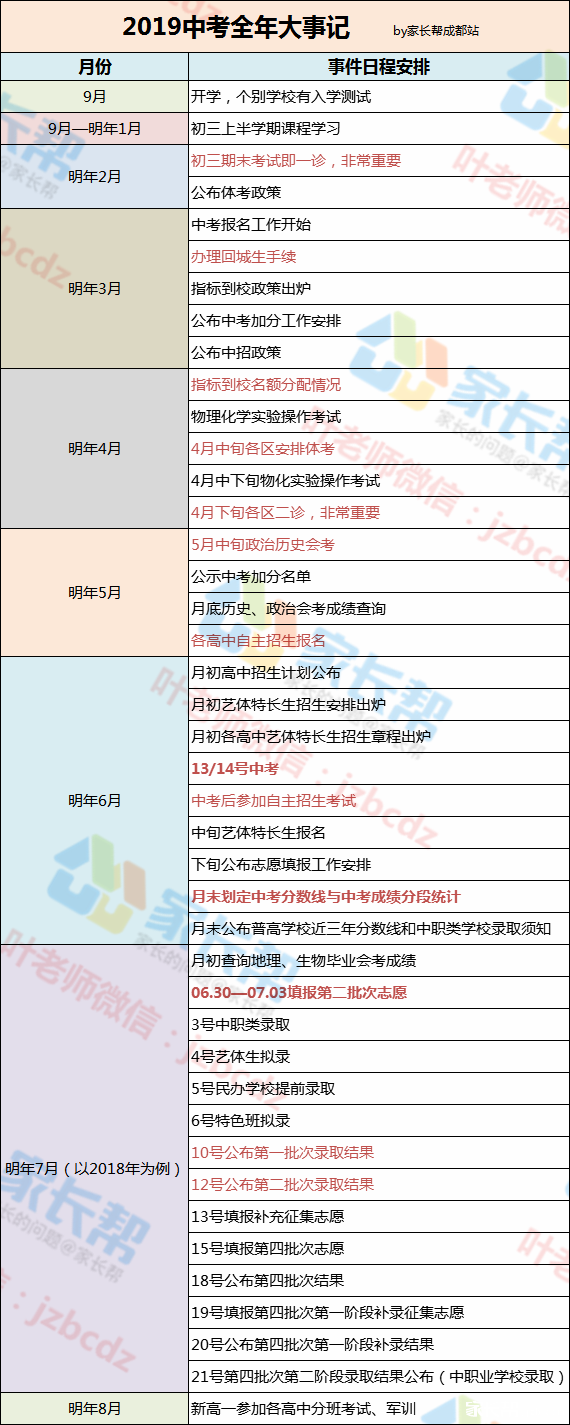 初三一年到底有多少事情?2019中考大事记请收