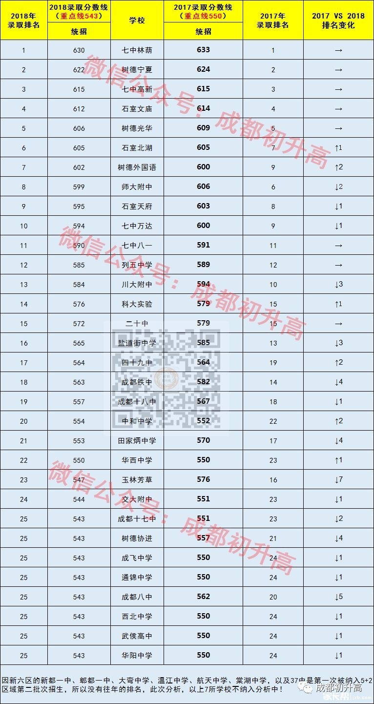 成都职高学校排名_成都中和职高学校图片(2)