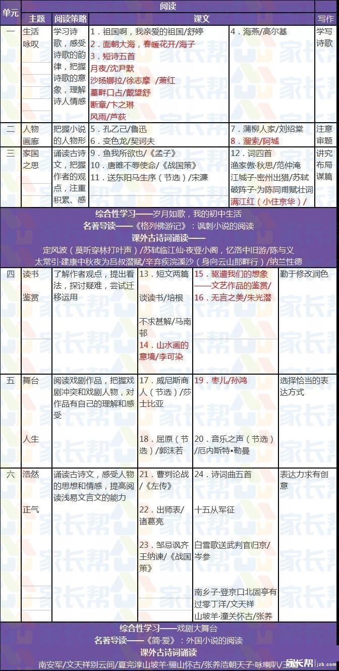新初一语文教材,你应该了解的部编版教材目录