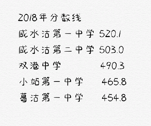 2018年天津中考普高录取分数线汇总,更新市九
