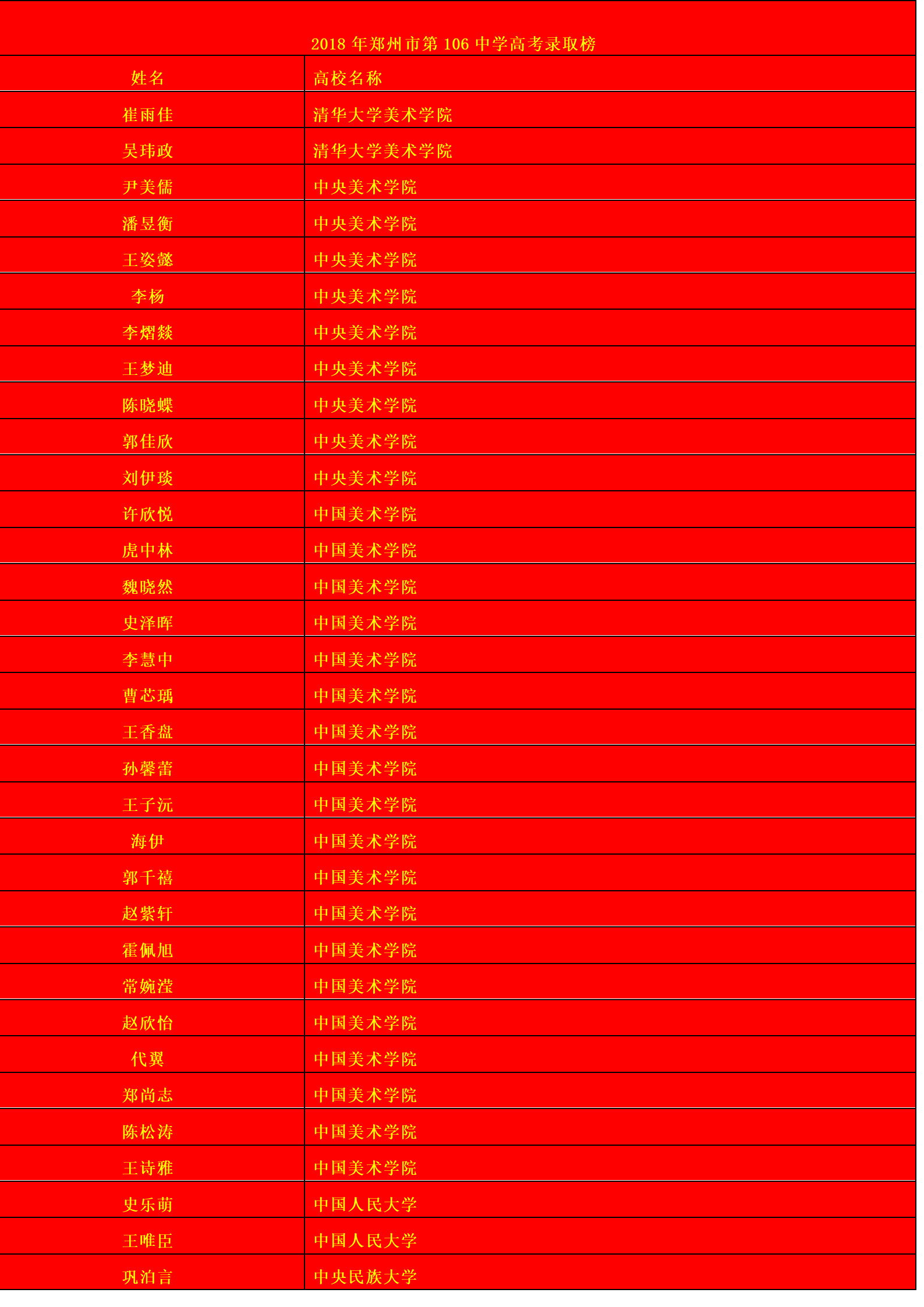 喜报!郑州市第106中学2018年高考再创辉煌!