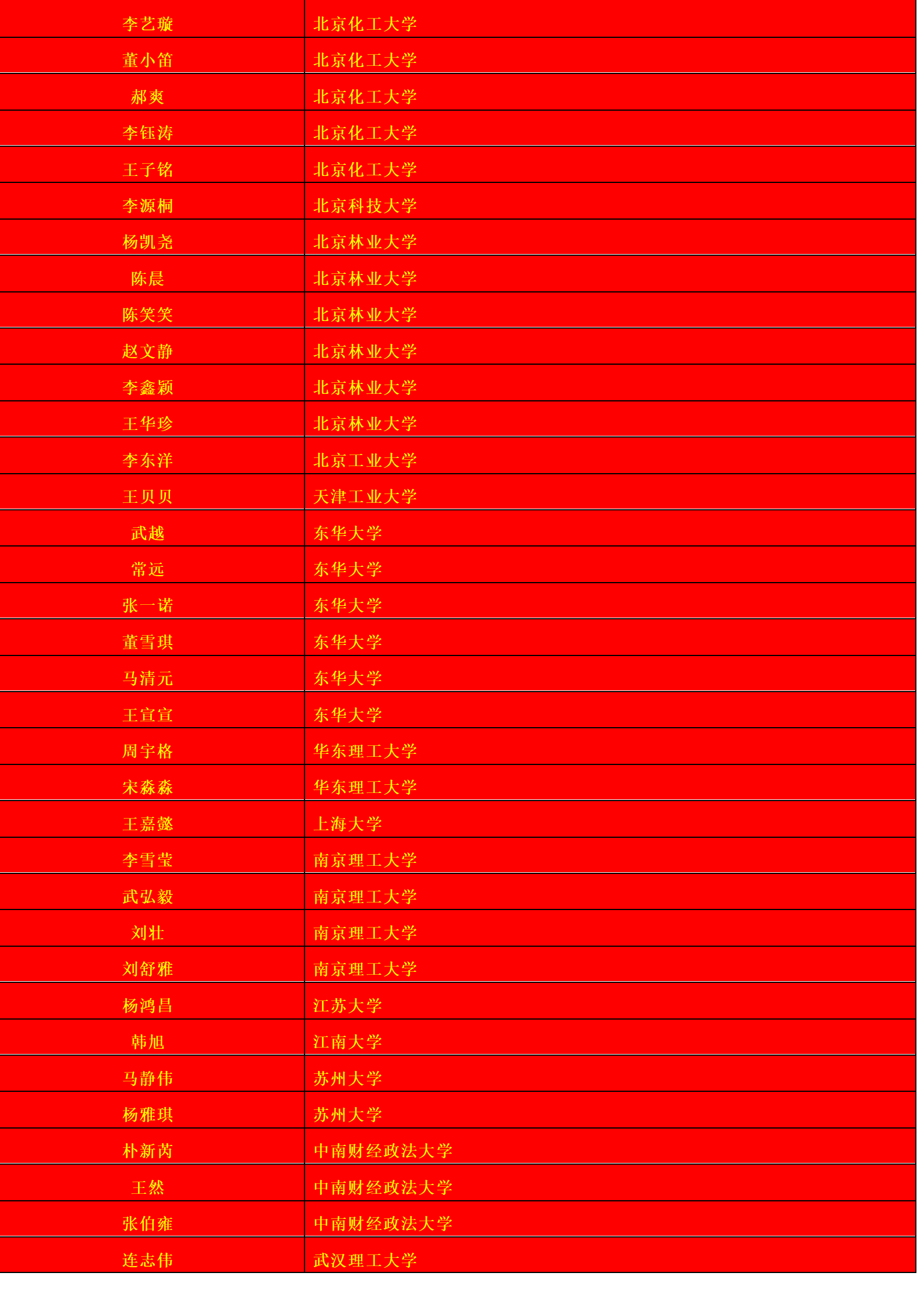 喜报!郑州市第106中学2018年高考再创辉煌!