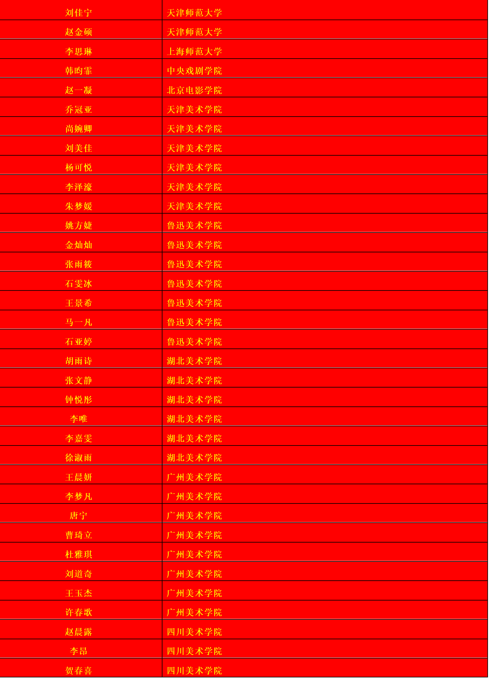 喜报!郑州市第106中学2018年高考再创辉煌!