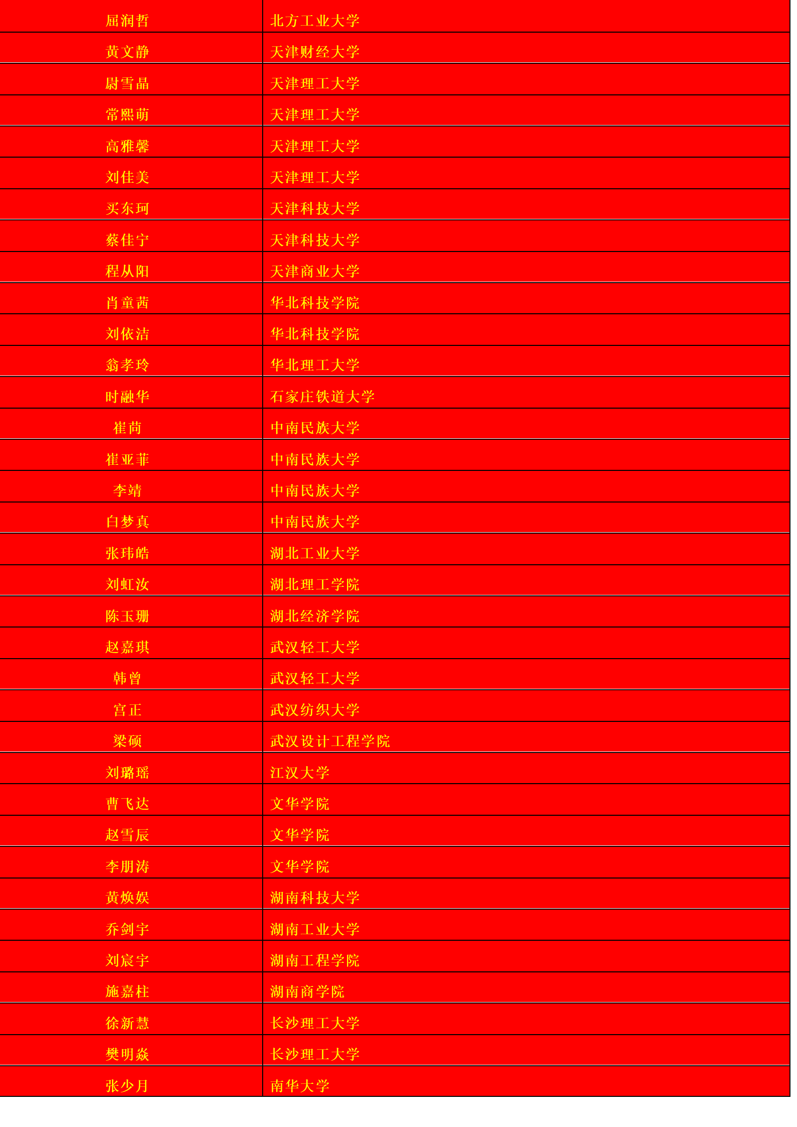 喜报!郑州市第106中学2018年高考再创辉煌!