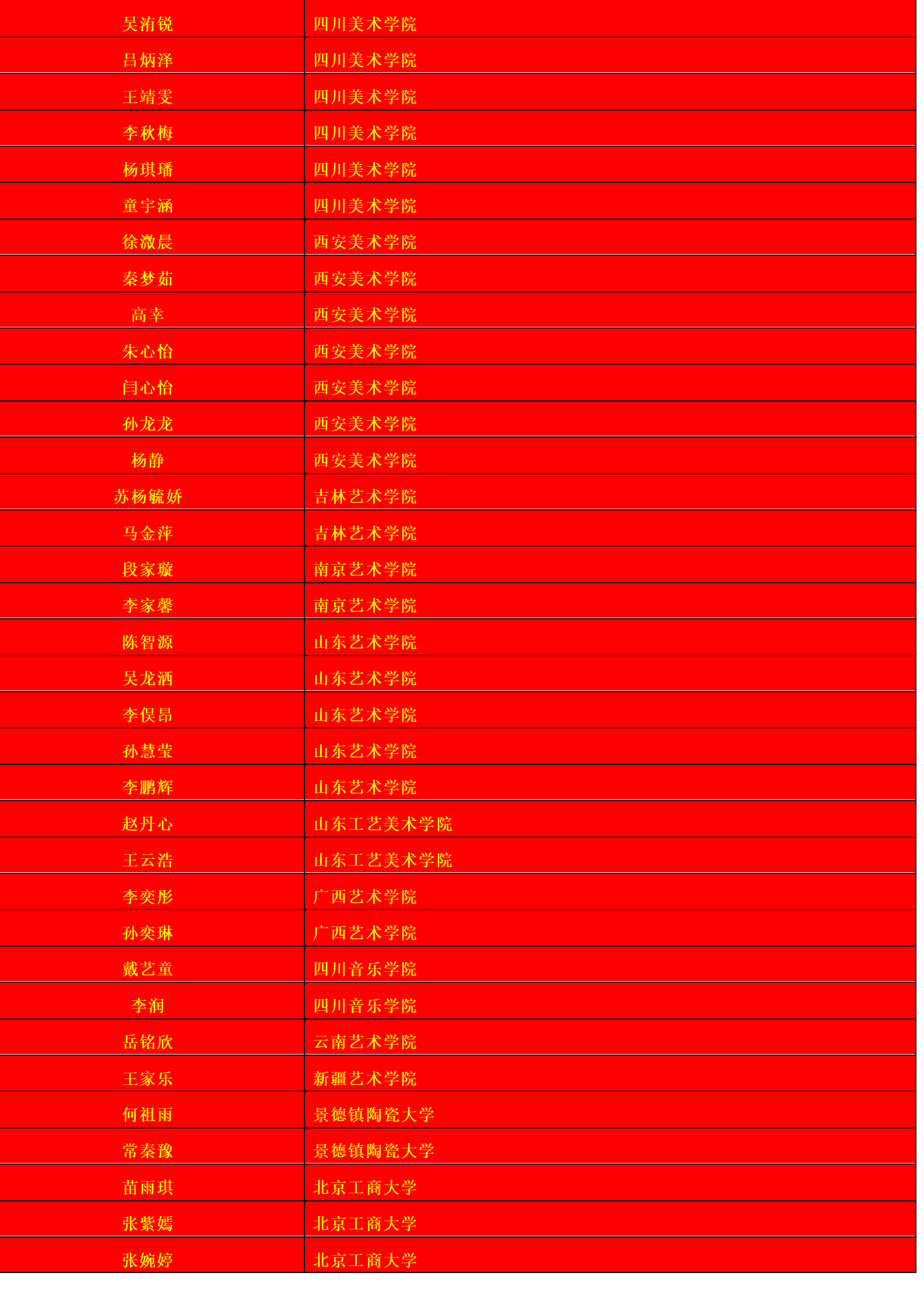喜报!郑州市第106中学2018年高考再创辉煌!
