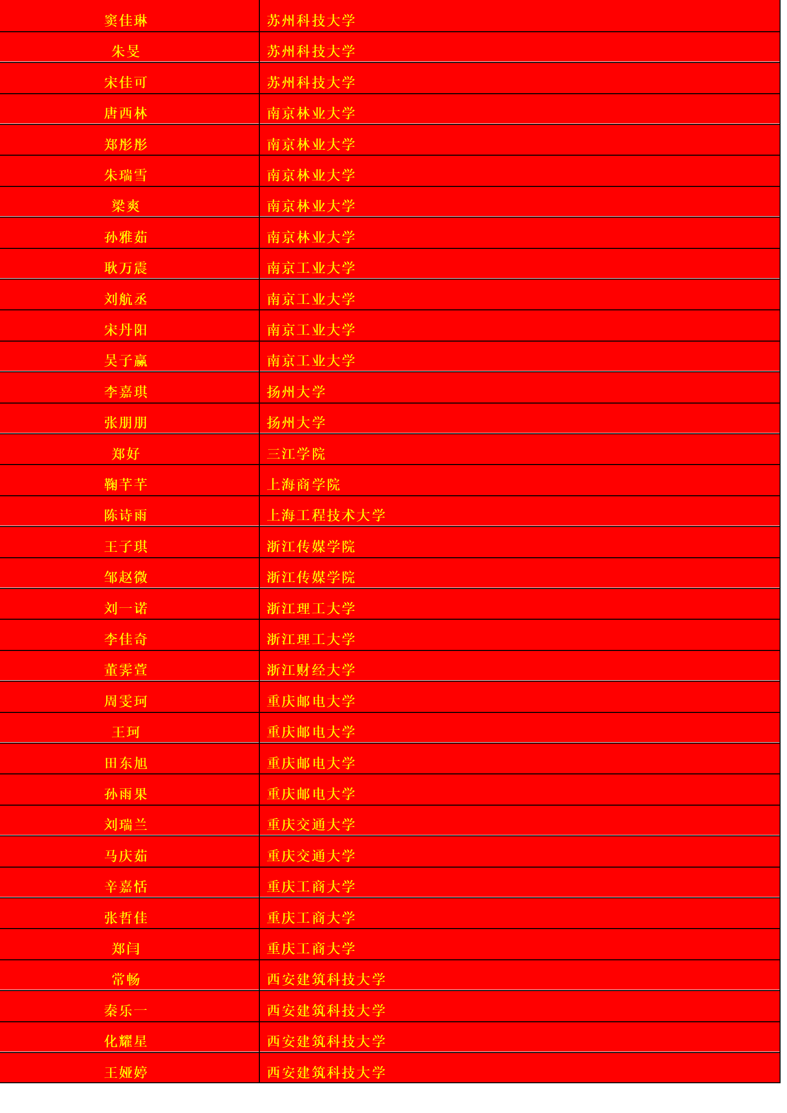 喜报!郑州市第106中学2018年高考再创辉煌!