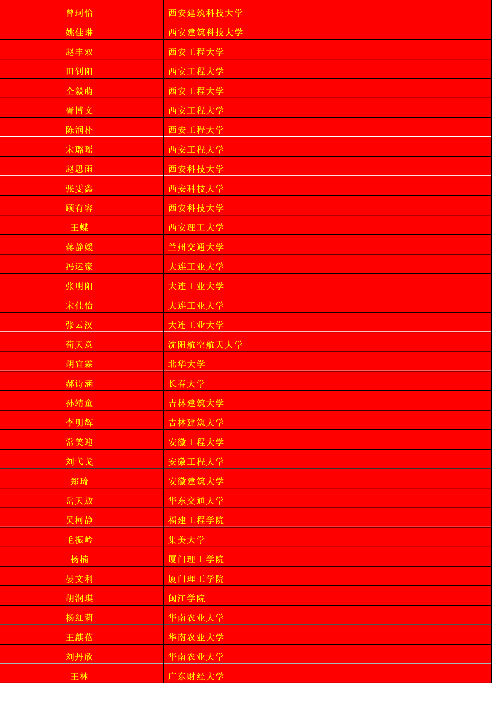 喜报!郑州市第106中学2018年高考再创辉煌!