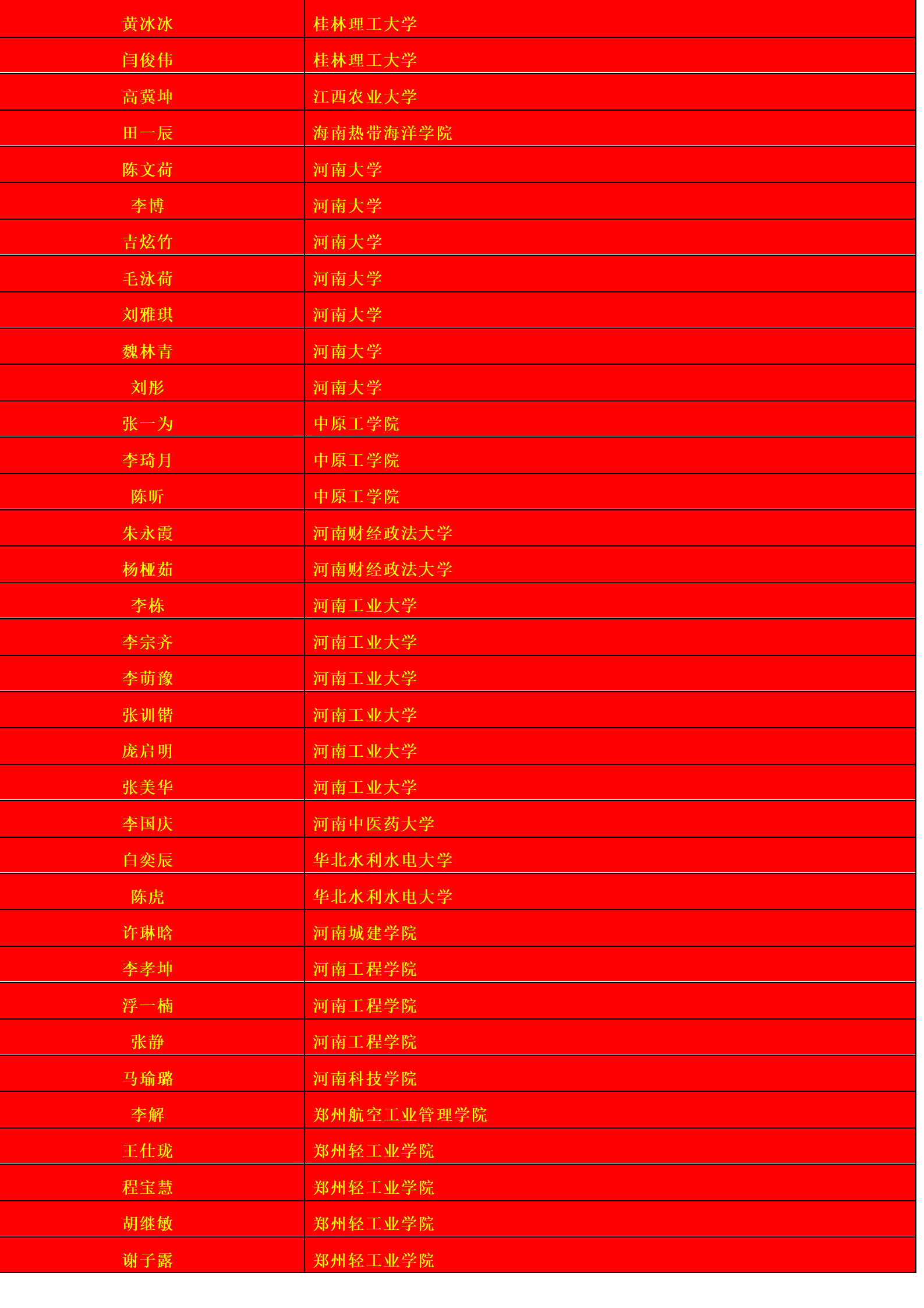 喜报!郑州市第106中学2018年高考再创辉煌!