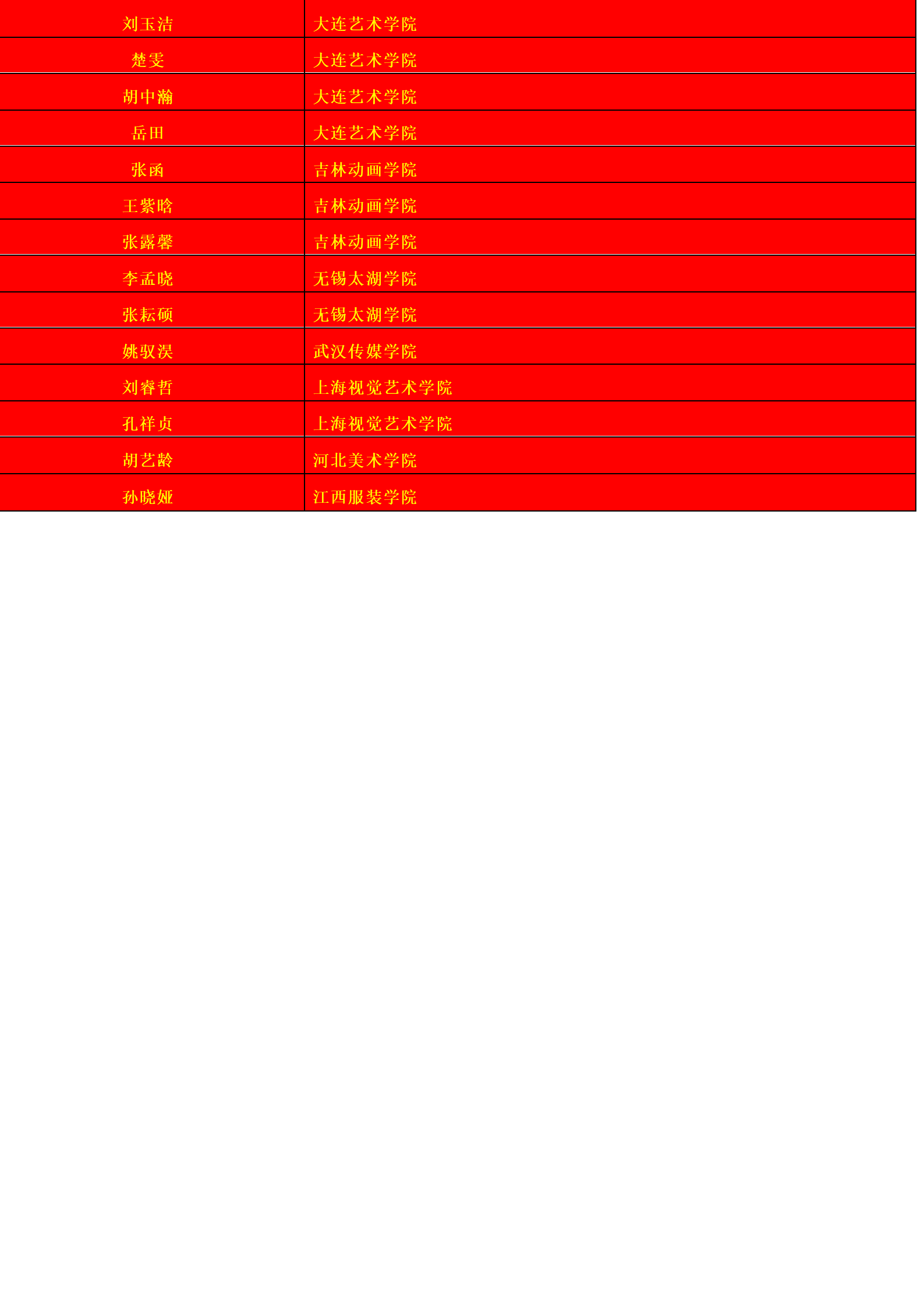 喜报!郑州市第106中学2018年高考再创辉煌!