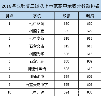 如果你在成都,连一个普通高中都考不上,那还谈爆高中女轮图片