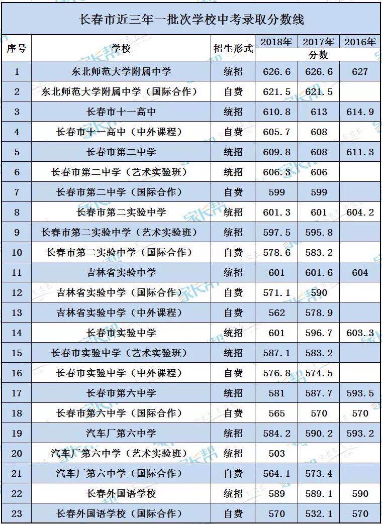2019考生须知:中考批次设置、志愿录取、录取