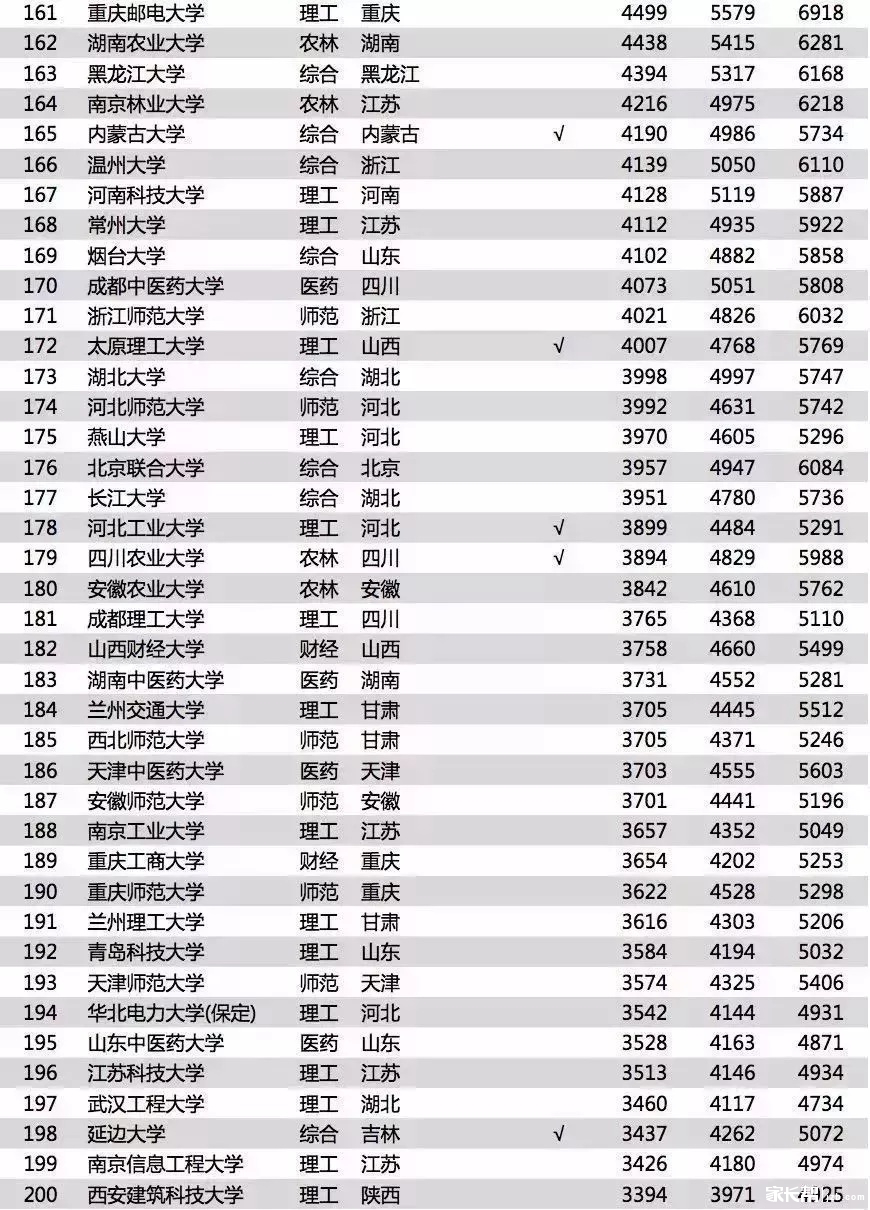 湖南大学的专业排名_湖南科技大学(3)