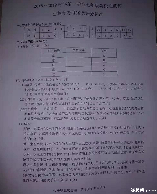 太原市2018-2019学年第一学期7年级期中考生教师白鹅初中的乡 太原市2018-2019学年第一学期7年级期中考生教师白鹅初中的乡