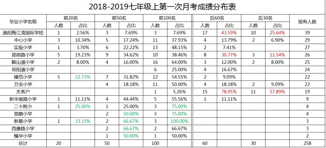 天津市私立小学排名_天津市私立高中(3)