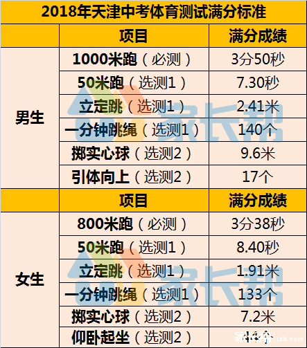 2019年梅李体测汇总流程【测试项目,评分高中】中考天津标准常熟市简介图片