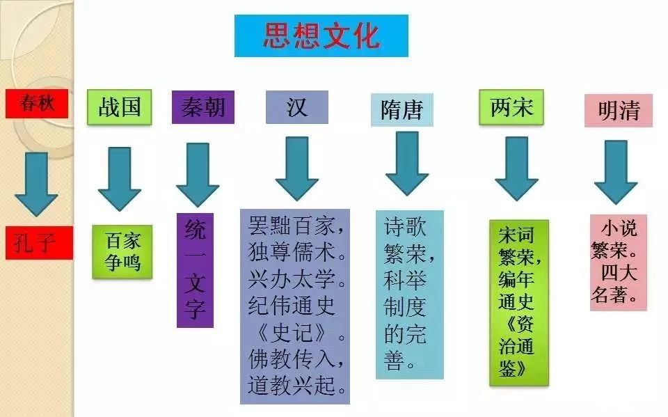 2019经济基础知识_2019年中级经济师经济基础知识高频考点 弹性(3)