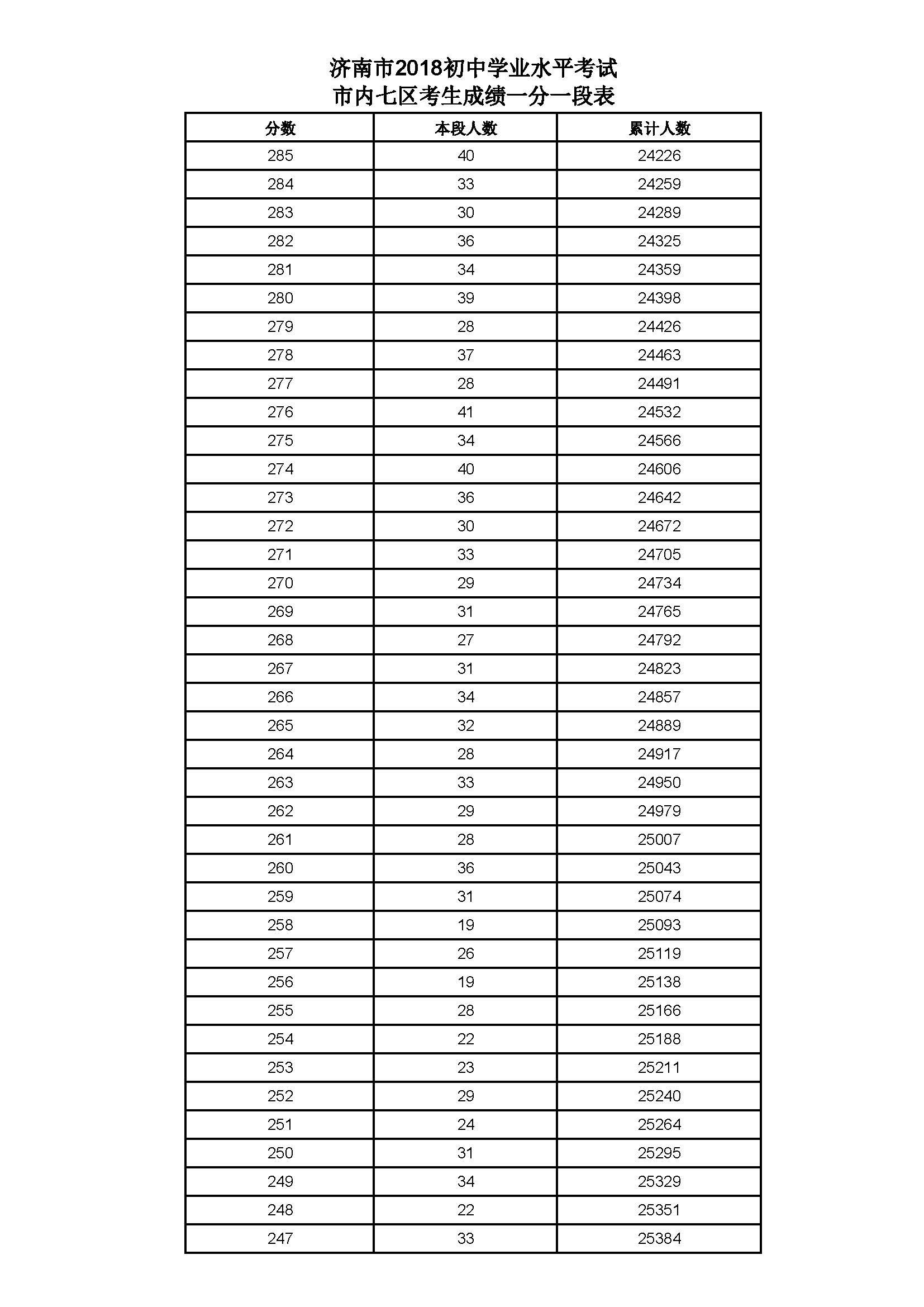 济南中考排名_济南中考分数线图片(2)