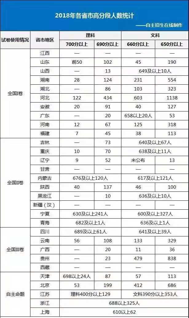 小语种难度排行_小语种就业好却难录取 7月10日西班牙排名第一大学来宁