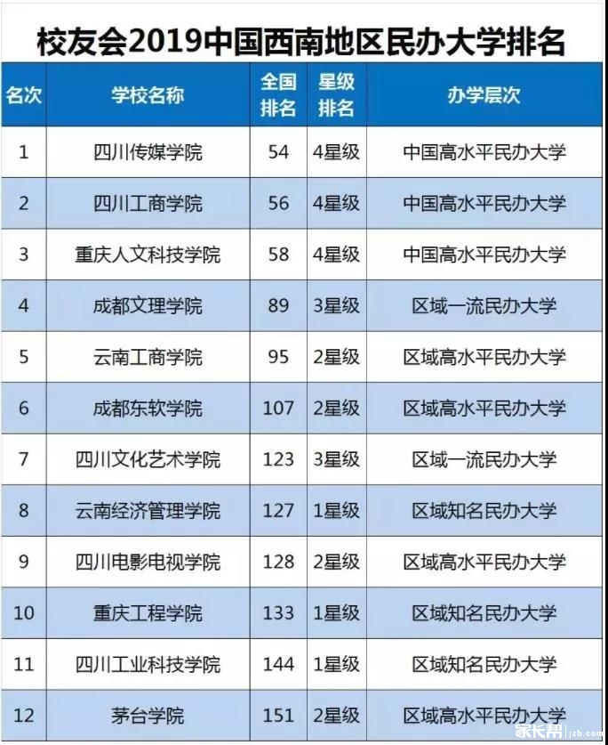 2019工程经济与管理_...海交通大学安泰经济与管理学院2019年考研复试通知(3)