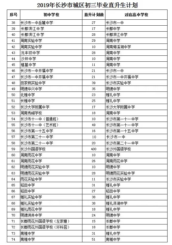2019长沙名校直升生和范文生数据初中生指标推荐信图片