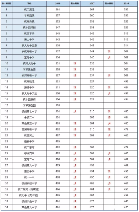 杭州民办高中排名_黔西南民办高中排名