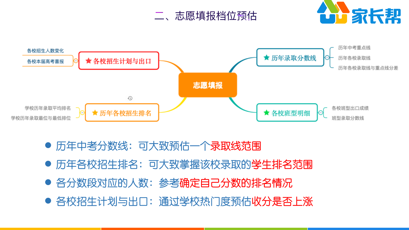 让家长填写表格怎么发邮箱(高考,邮箱怎么申请?)