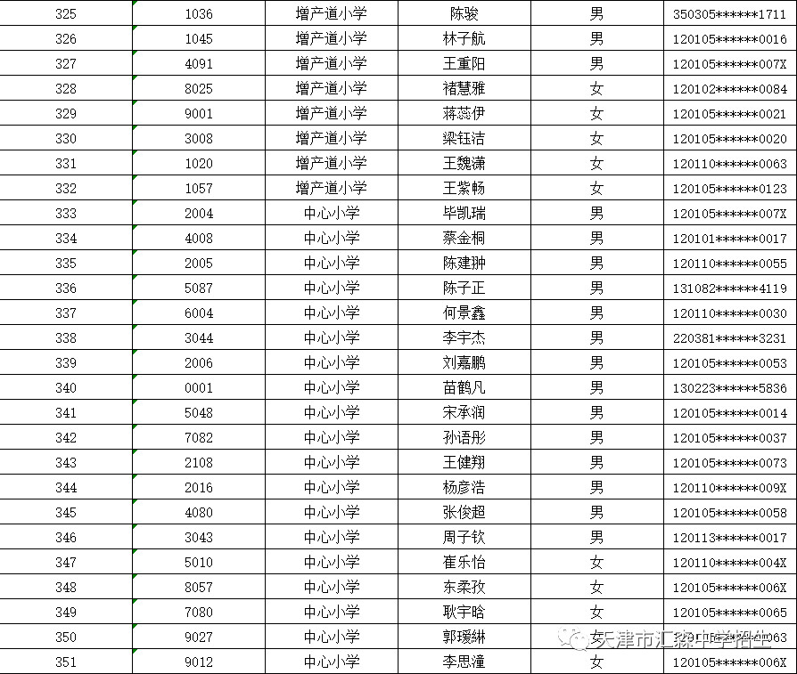 天津市河北区小学排名_天津市河北区新开小学(2)