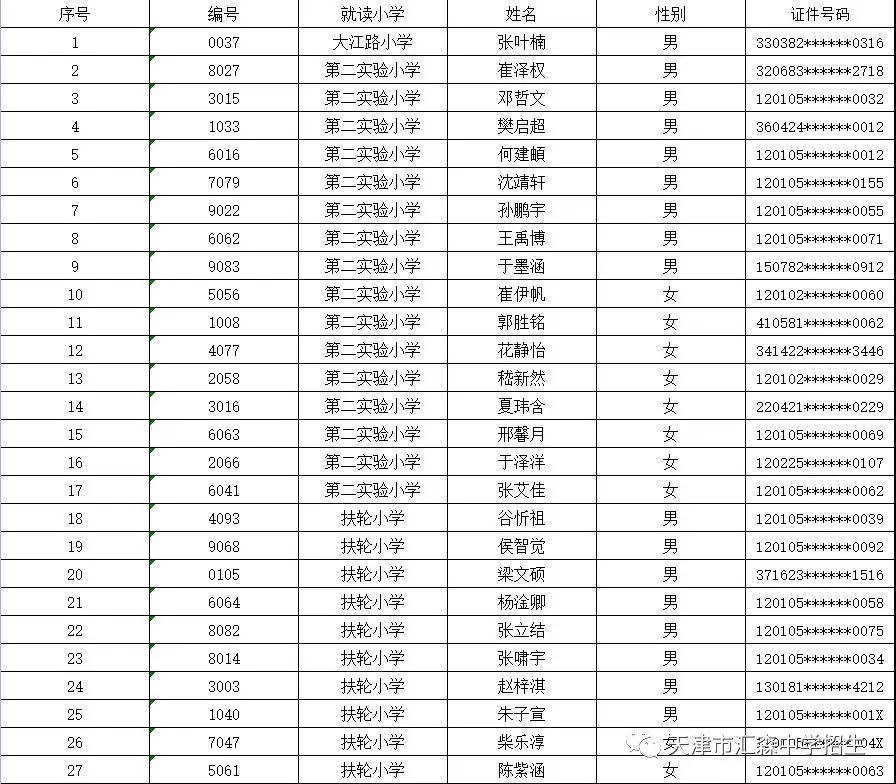天津市河北区小学排名_天津市河北区新开小学