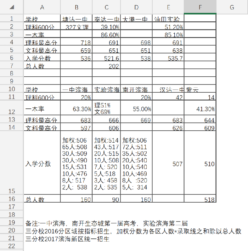 2019年滨海新区gdp_滨海新区2030年规划图(2)